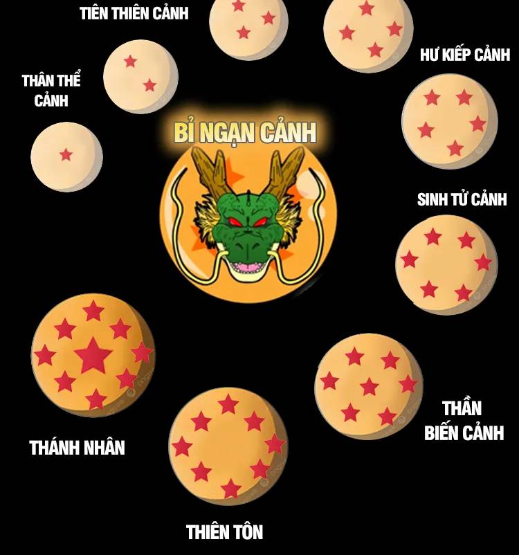 Ta Ở Nhà 100 Năm Khi Ra Ngoài Đã Vô Địch Chapter 255 - Hamtruyen.vn