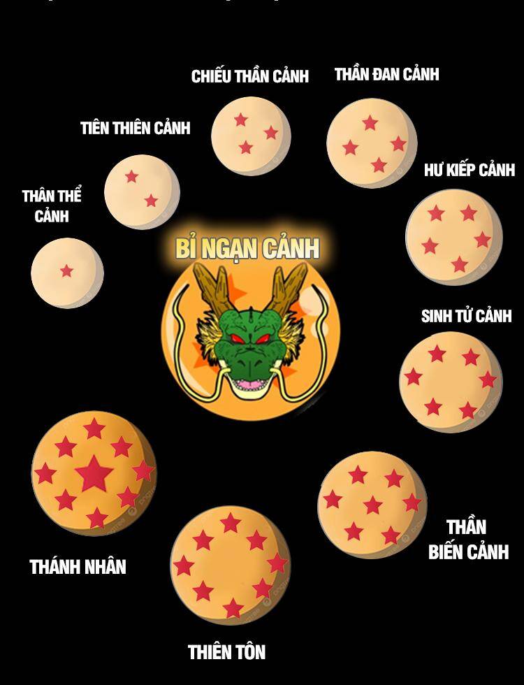 Ta Ở Nhà 100 Năm Khi Ra Ngoài Đã Vô Địch Chapter 281 - Hamtruyen.vn